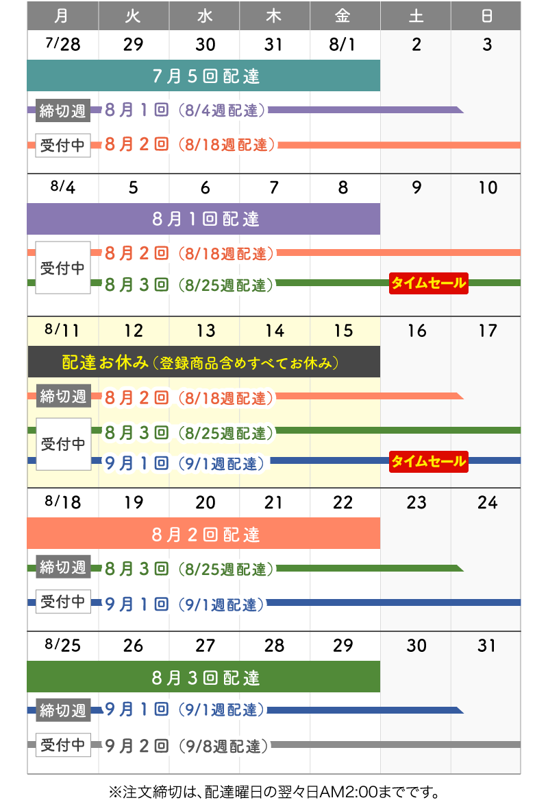 ご注文・配達カレンダー