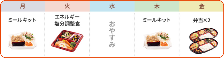 月：ミールキット　火：エネルギー塩分調整食　水：おやすみ　木：ミールキット　金：弁当×2