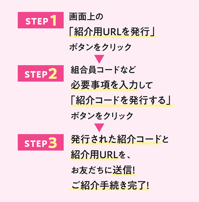 ステップ1：画面上の「紹介用URLを発行」ボタンをクリック　ステップ2：組合員コードなど必要事項を入力して「紹介コードを発行する」ボタンをクリック　ステップ3：発行された紹介コードと紹介用URLを、お友だちに送信！ご紹介手続き完了！