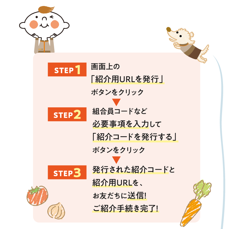 ステップ1：画面上の「紹介用URLを発行」ボタンをクリック　ステップ2：組合員コードなど必要事項を入力して「紹介コードを発行する」ボタンをクリック　ステップ3：発行された紹介コードと紹介用URLを、お友だちに送信！ご紹介手続き完了！