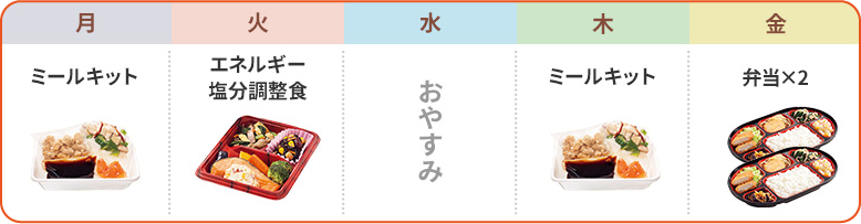 月：ミールキット　火：エネルギー塩分調整食　水：おやすみ　木：ミールキット　金：弁当×2