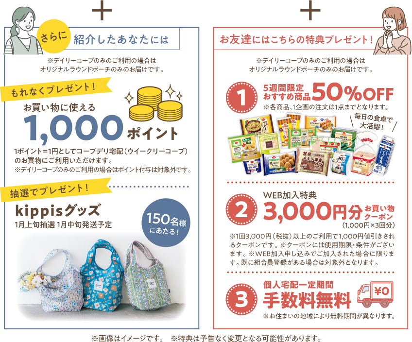 さらに　紹介したあなたには　※デイリーコープのみのご利用の場合はオリジナルラウンドポーチのみのお届けです。　【もれなくプレゼント！】お買い物に使える　1000円ポイント　1ポイント＝1円としてコープデリ宅配（ウイークリーコープ）のお買物にご利用いただけます。　※デイリーコープのみのご利用の場合はポイント付与は対象外です。　【抽選でプレゼント！】150名様にあたる！　Kippisグッズ　1月上旬抽選　1月中旬発送予定　お友達にはこちらの特典をプレゼント！　※デイリーコープのみのご利用の場合はオリジナルラウンドポーチのみのお届けです。　【1】5週間限定おすすめ商品　50％OFF　※各商品、1企画の注文は1点までとなります。　【2】WEB加入特典　3000円分お買い物クーポン（1000円x3回分）　※1回3000円（税抜）以上のご利用で1000円値引きされるクーポンです。　※クーポンには使用期限・条件がございます。　※WEB加入申し込みでご加入された場合に限ります。既に組合員登録がある場合は対象外となります。　【3】個人宅配一定期間手数料無料　※お住まいの地域により無料期間が異なります。　※特典は予告なく変更となる可能性があります。　※画像はイメージです。　※特典は予告なく変更となる可能性があります。