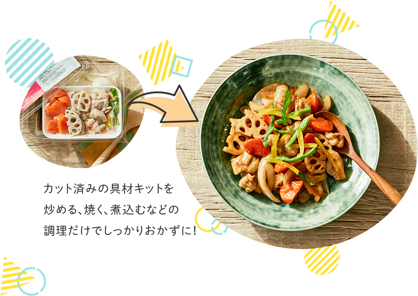 カット済みの具材キットを炒める、焼く、煮込むなどの調理だけでしっかりおかずに！