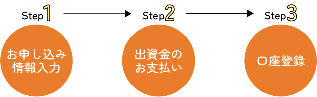 ご加入までの流れ