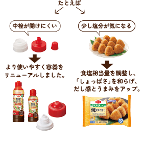 たとえば