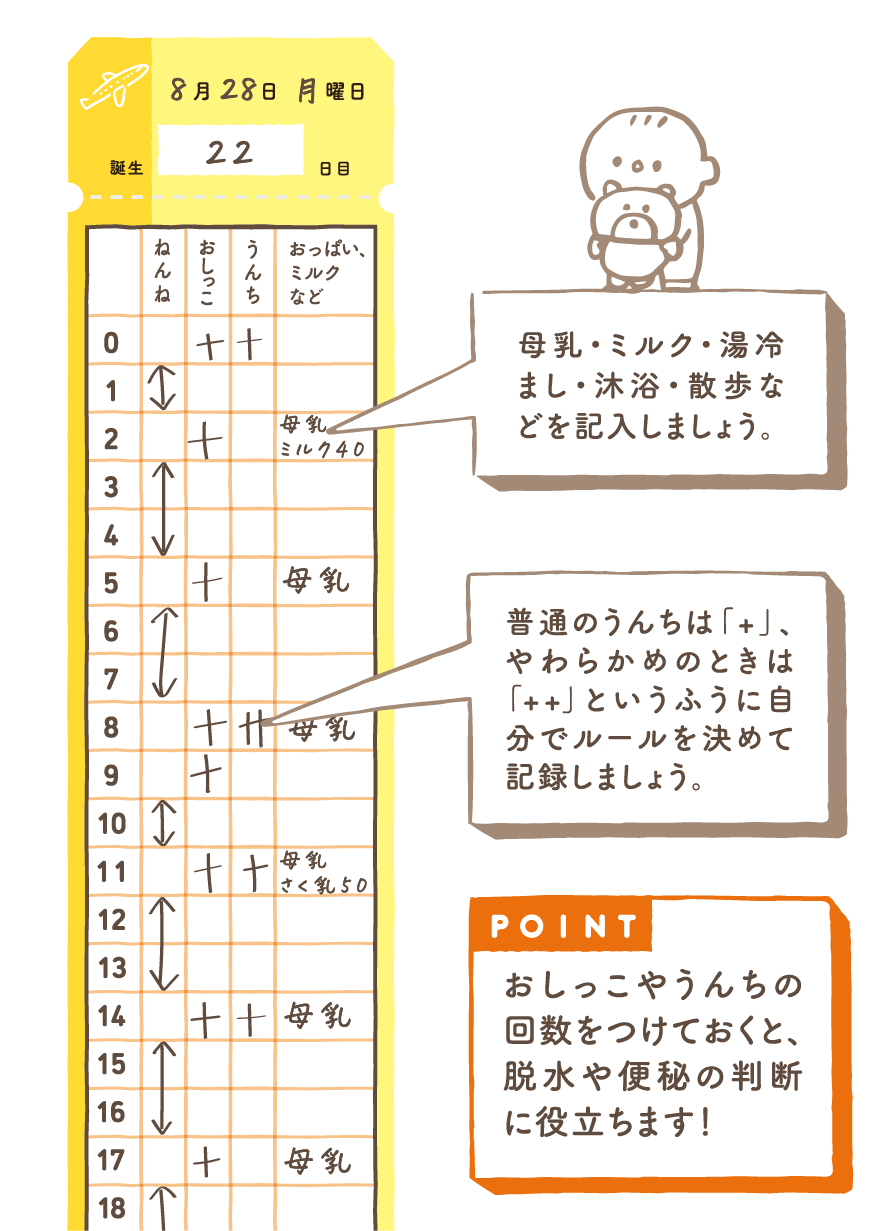 つけかたの一例