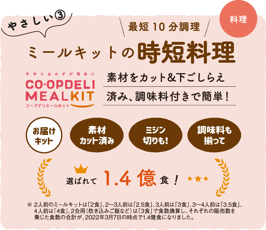 やさしい３　ミールキットの時短料理