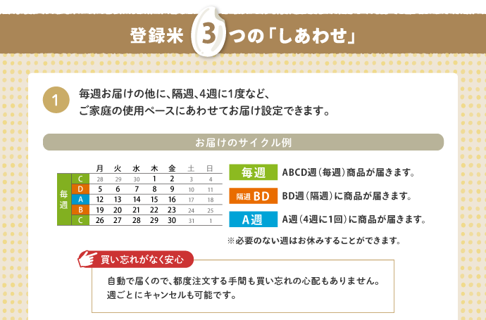 登録米　3つのしあわせ　1.毎週お届けの他に、隔週、4週に1度など、ご家庭の使用ペースにあわせてお届け設定できます。