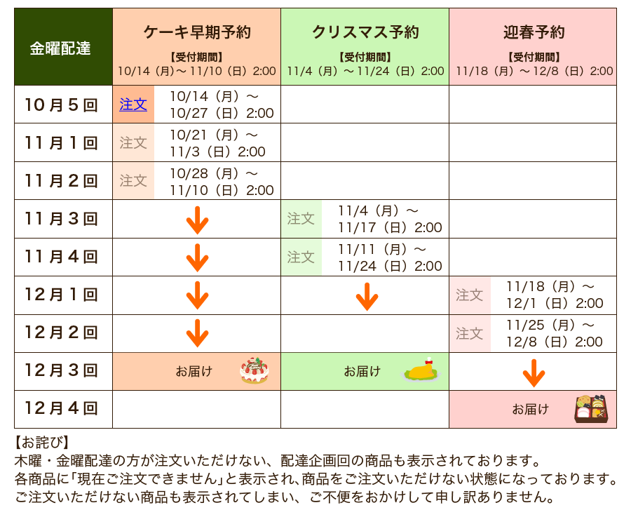 注文期間とお届け　金曜版