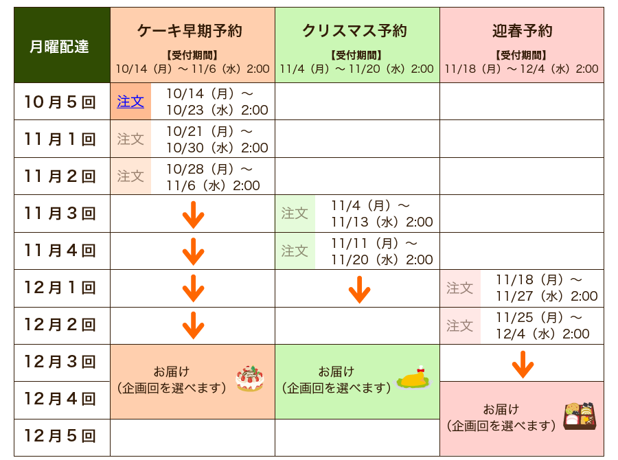 注文期間とお届け　月曜版