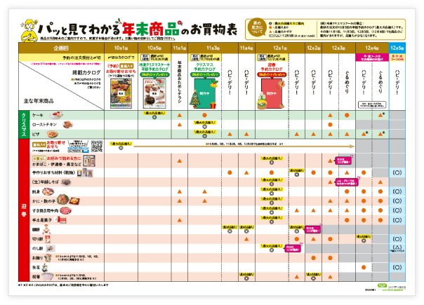 年末年始に買っておきたい商品の取扱い一覧のイメージ