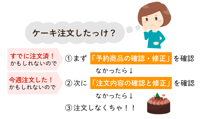 注文確認のイメージ