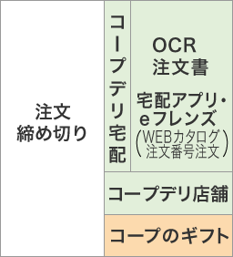 注文締め切り