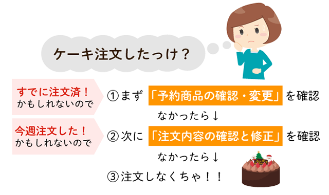 注文確認のイメージ
